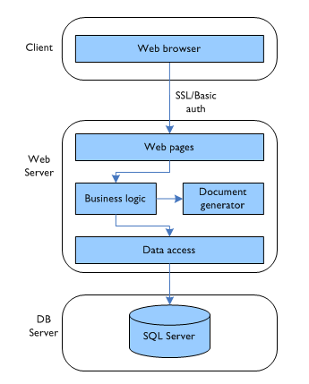 Order system architecture: v2