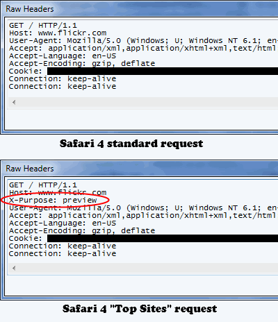 Normal and Top Sites HTTP requests from Safari 4