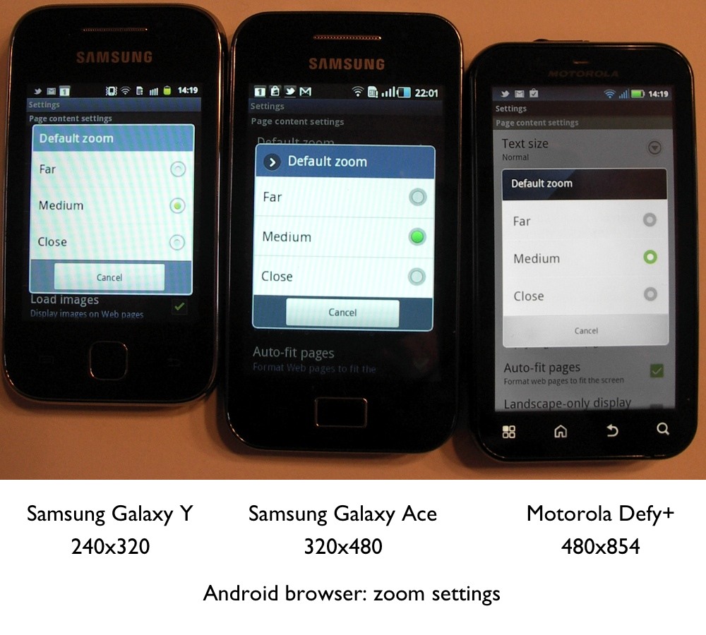 Galaxy S21 Ultra: viewport, screen size, CSS pixel ratio, cross-browser  compatibility.