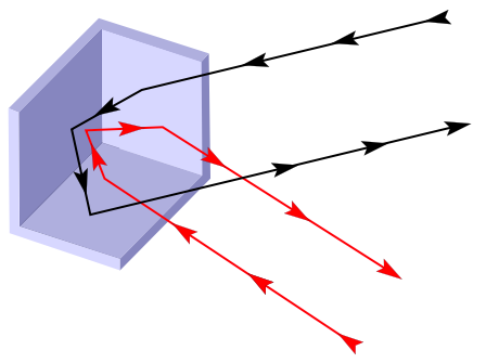 Diagram of a corner reflector
